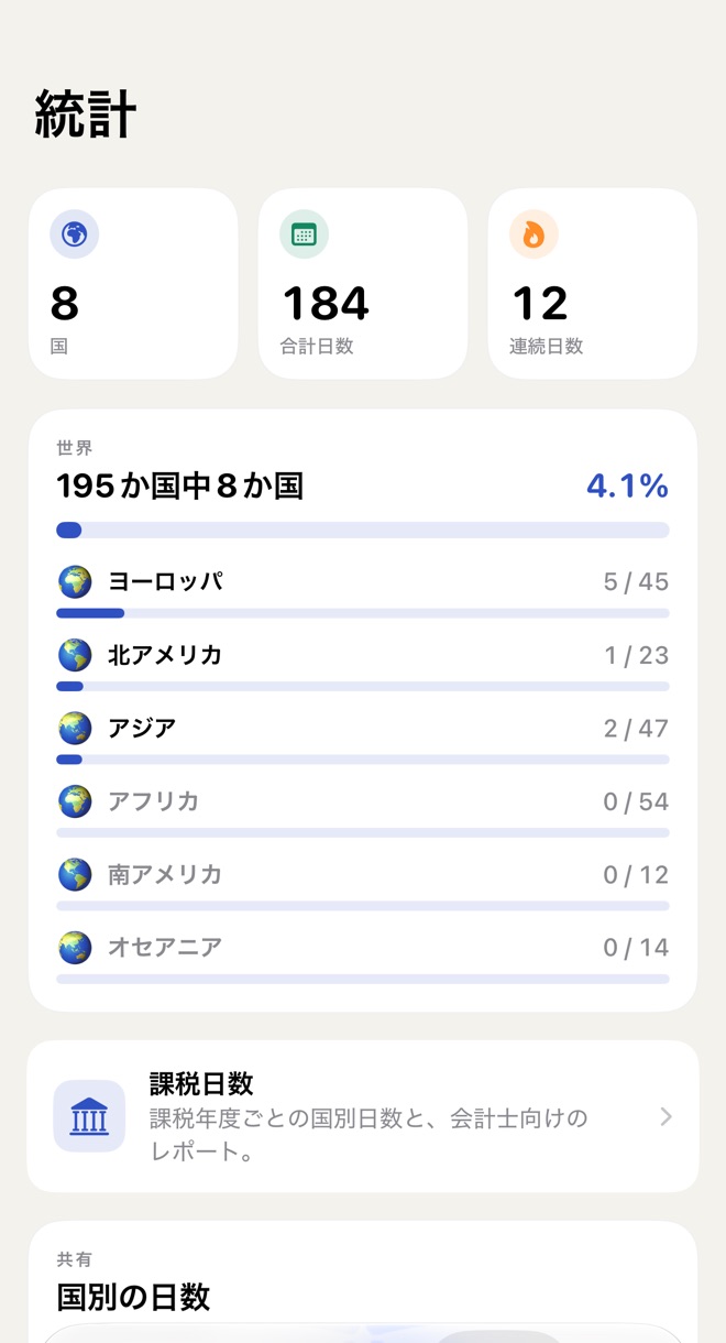 Stamp Days Stats tab in Japanese: 8 of 195 countries, 4.1 percent, with progress bars for Europe 5 of 45, North America 1 of 23, Asia 2 of 47, Africa, South America and Oceania
