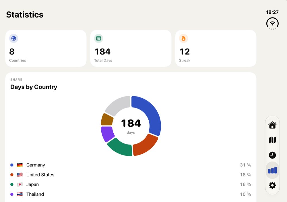 Before: the Statistics screen on the unfolded iPhone Duo, with one full-width card holding a small donut chart and a long legend