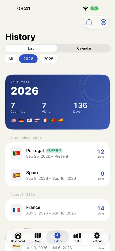 Stamp Days history filtered to 2026: 7 countries, 7 visits, 135 days; Portugal current, Spain 9 days, France 14 days