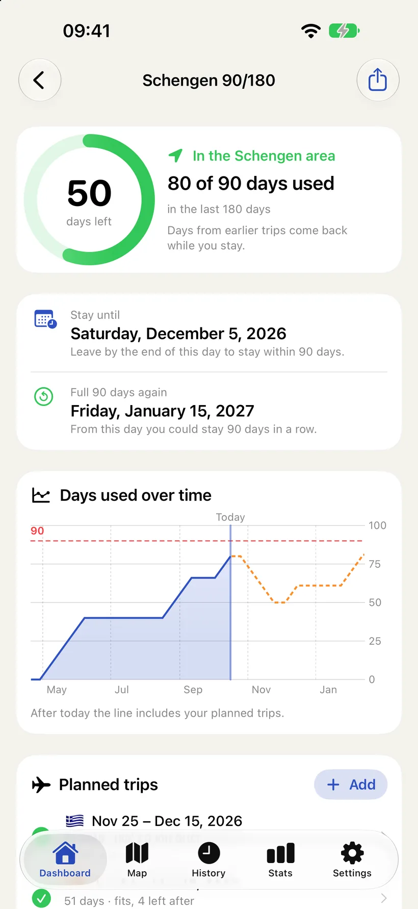 The Schengen 90/180 screen: 50 days left, 80 of 90 days used in the last 180 days, stay until December 5, 2026, and a chart of days used over time