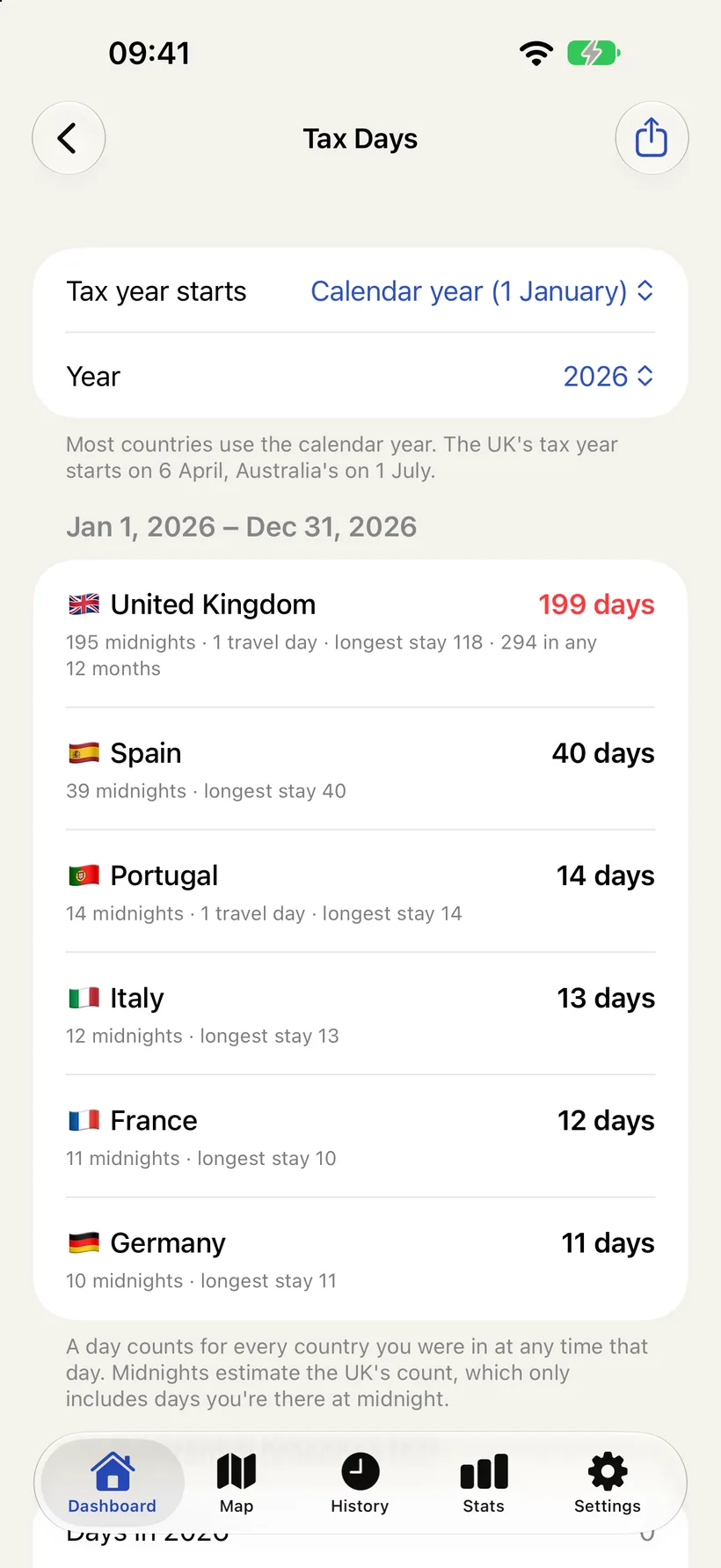 The Tax Days screen for 2026: United Kingdom 199 days, Spain 40, Portugal 14, Italy 13, France 12 and Germany 11, each with its midnights and longest stay